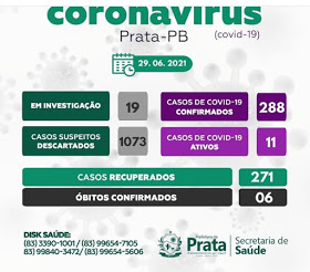 EM PRATA: Secretaria de Saúde não registrou casos do covid-19 nesta terça feira.
