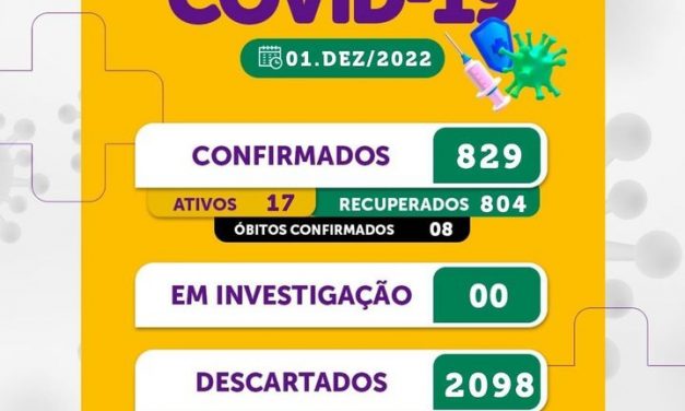 SECRETARIA DE SAÚDE DE PRATA REGISTRA 4 NOVOS CASOS DE COVID-19 NESTA QUINTA FEIRA.