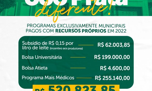 Prefeitura de Prata paga este ano mais de meio milhão em programas feito com recursos próprios.