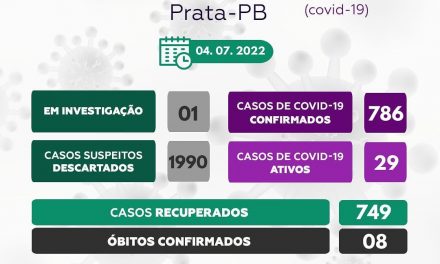 Boletim de COVID – 19 04/07/2022 em Prata.